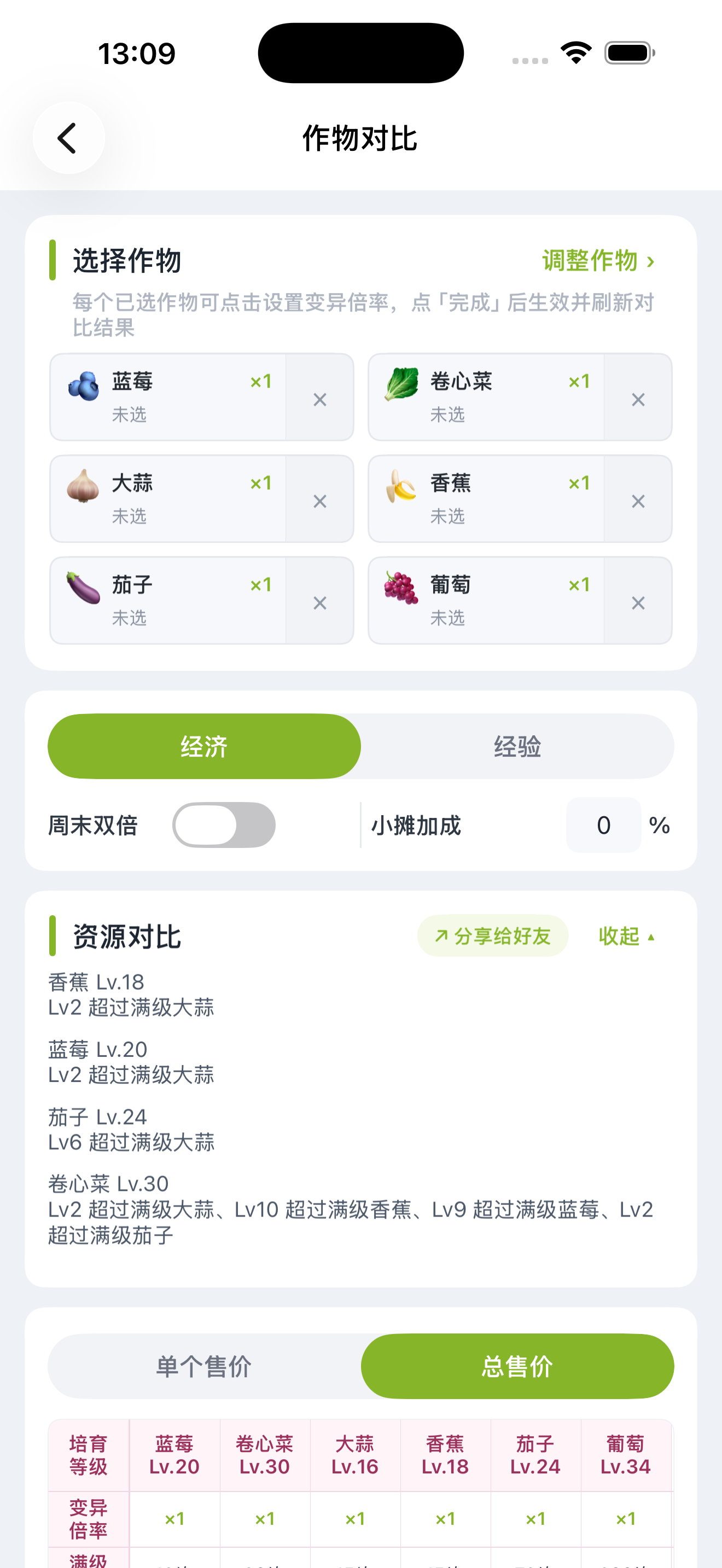 作物对比截图